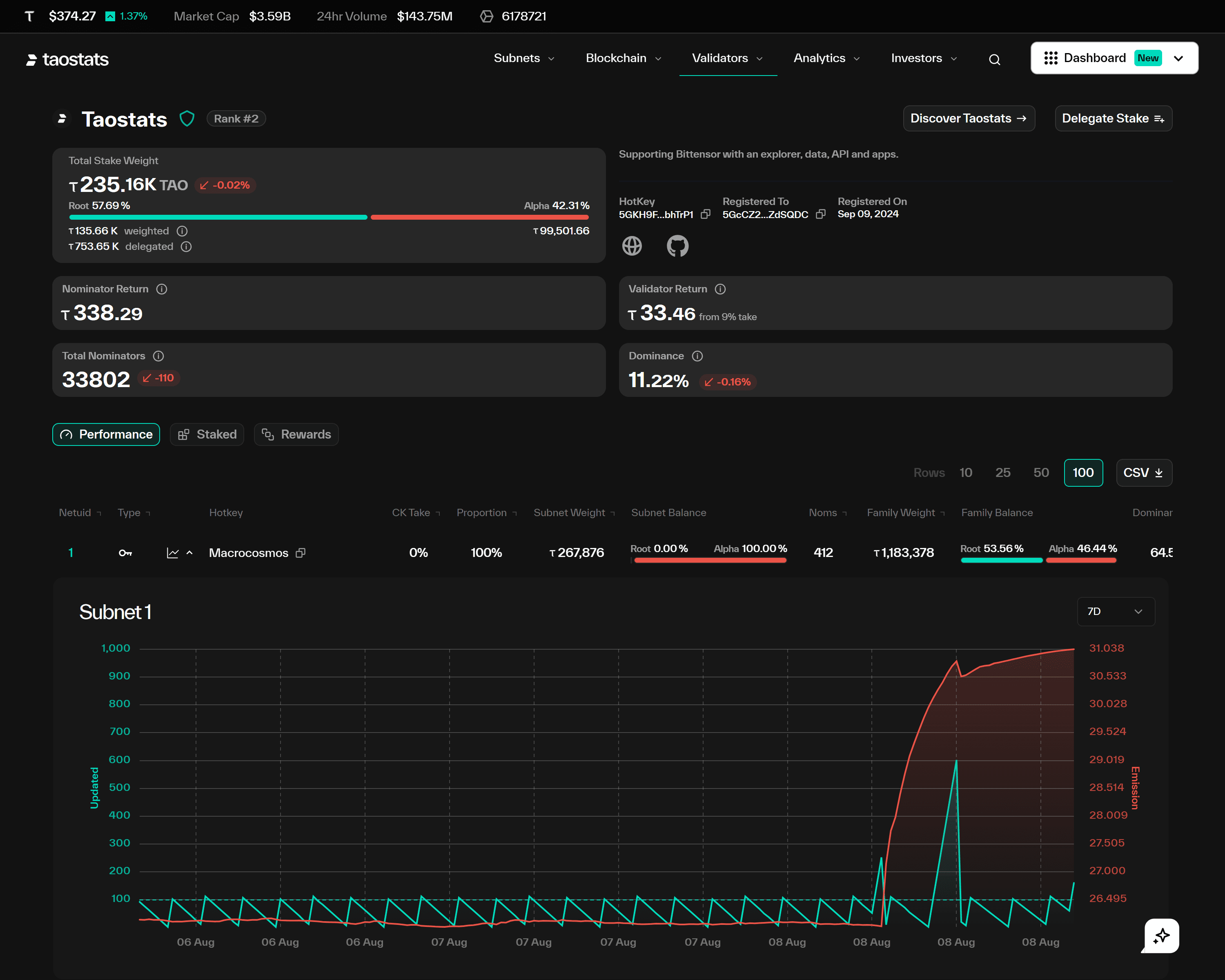 TaoStats thumbnail 3